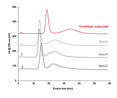 Sulfate-650 Figure2.jpg